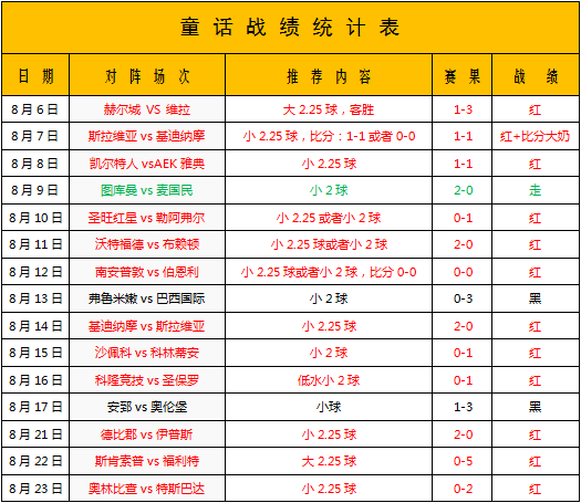 坎布尔vs阿尔克马尔青年队 坎布尔同样配方同样味道