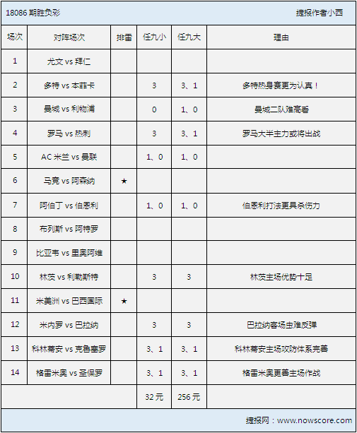胜负彩18086期排雷手册：国际冠军杯激情上演！
