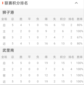 泰超重要情报分享：狮子港vs武里南联