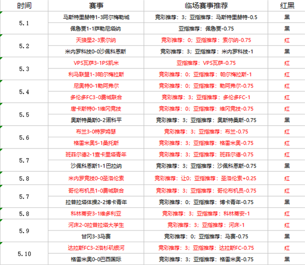 托特纳姆热刺vs莱切斯特城 狐狸城做客上演对攻大战