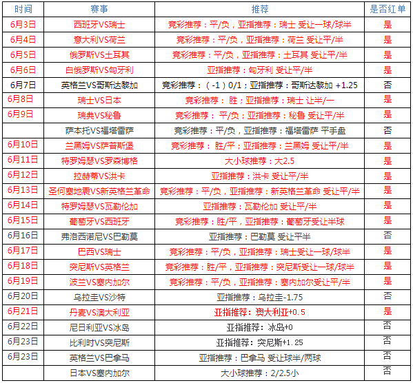西班牙vs摩洛哥半场博弈：摩洛哥为荣誉而战