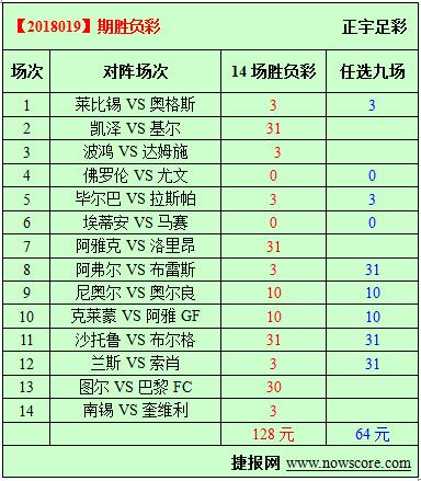 胜负彩18019期必发指数分析：紫百合面对强大的尤文