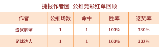 红人榜：