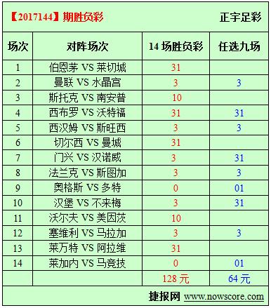 胜负彩17144期必发指数分析：铁锤帮第二胜