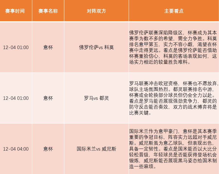 周中好戏连台,凌晨英超争冠保级大混战!