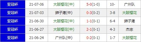 杰志vs大阪樱花 樱花攻防兼备期待强势盛开