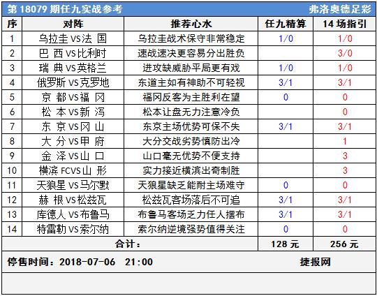 足彩18079期任九实战参考：八进四悬念小慎防日乙偷袭