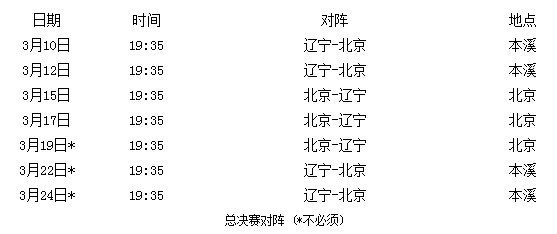CBA总决赛赛程:3月10日辽宁主场首战 赛制2-