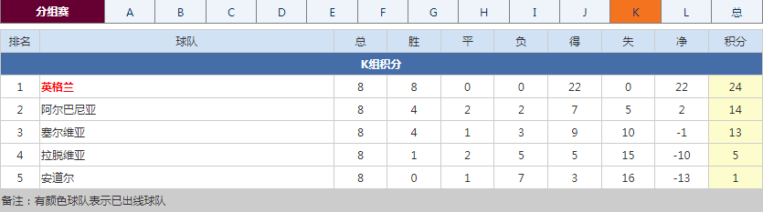 世预赛欧洲区落幕！德国等劲旅直通正赛