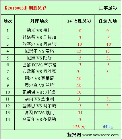 胜负彩18003期必发指数分析：药厂攻击铜墙铁壁