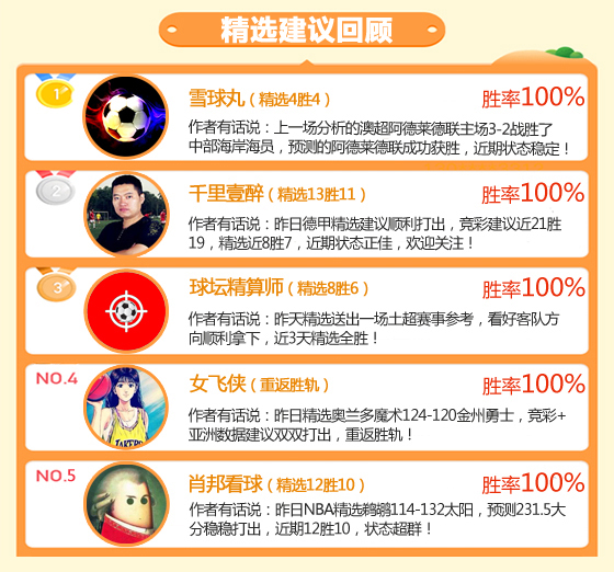 19日成绩汇总：肖邦精选12胜10 雪球丸、精算师3天全胜