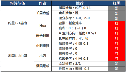 20日推荐汇总：糖果玩彩临场3天全中 HUA付费接连红单