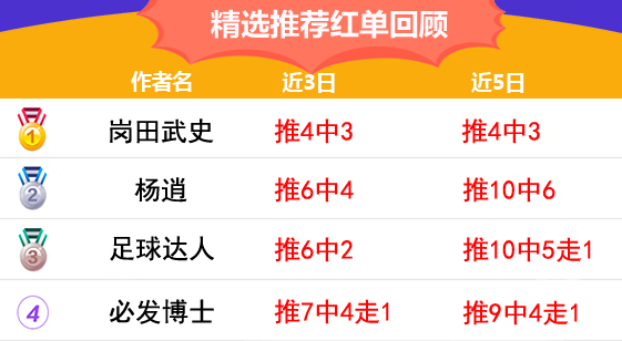 10日推荐汇总：小西连红高奖全收  张莫斯豪取6连胜