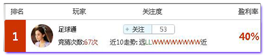 亚盘盈利达人：年初六继续六六大顺，今晚欧霸赢不停！