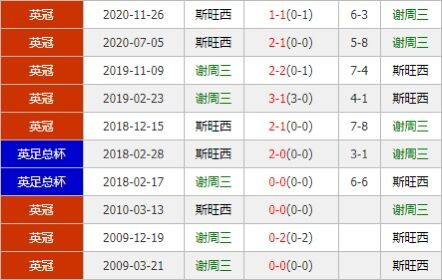 谢周三vs斯旺西 客军战意甚浓力拼三分