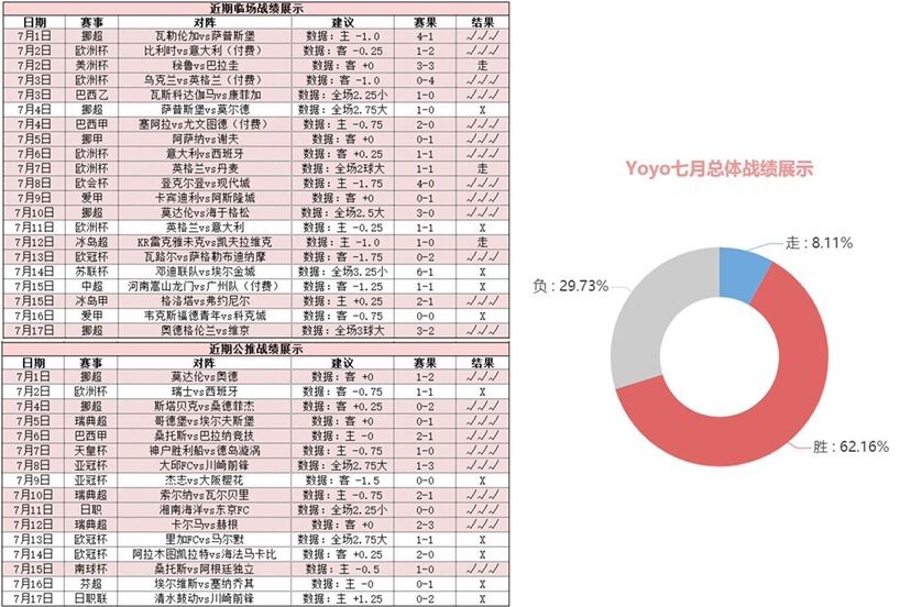 付费精选近5胜4 详解美金杯A组头名局势之争