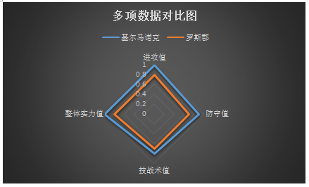 基尔马诺克vs罗斯郡 罗斯郡已难复当年之勇！