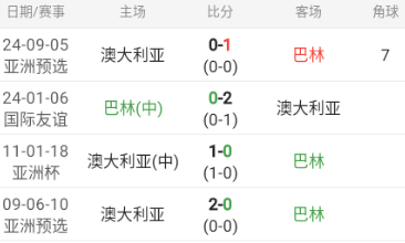 亚洲预选：巴林-澳大利亚（包周推送情报站）