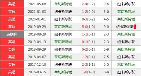 莱斯特城vs纽卡斯尔联 蓝狐主场状态猛升剑指三分