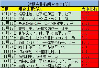 方案四连中+竞彩五连中！精析巴甲加赠方案！