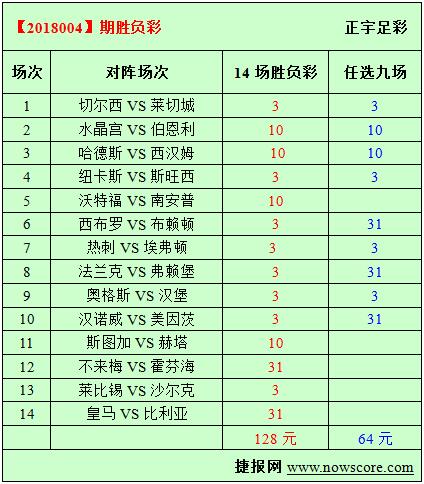 胜负彩18004期必发指数分析：皇马有人不高兴