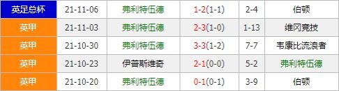 弗利特伍德vs阿克灵顿 小组头名身份花落谁家？