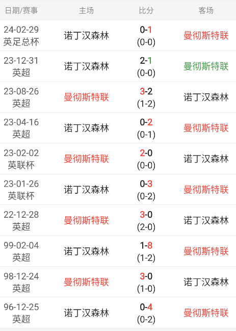 英超：曼联-诺丁汉森林（获取包周情报）