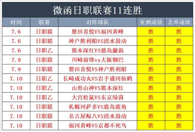 《微函球道》高端球经成绩出众 人气飙升不断