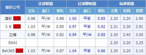 恩波利vs亚特兰大 恩波利主场或出平