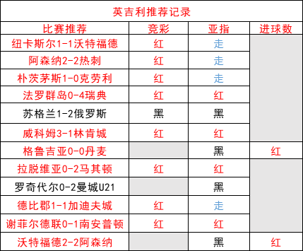 客战维拉，西汉姆联能否取得连胜？
