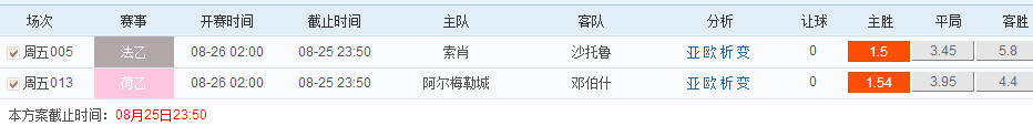 捷报网8月25日竞彩2串1推荐：索肖有望主场三连胜