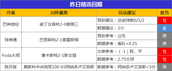 15日成绩汇总：鸡锅临场3连胜 巴神精选火力全开