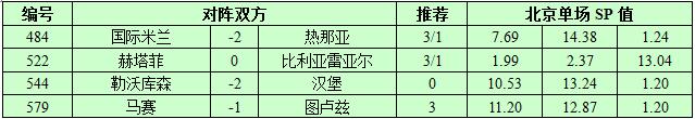 9月24日捷报网北单让球精选：国米轻松斩三分