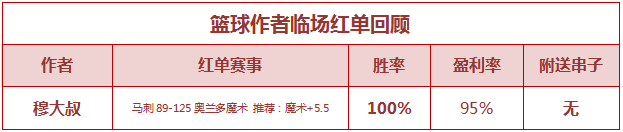 红人榜：