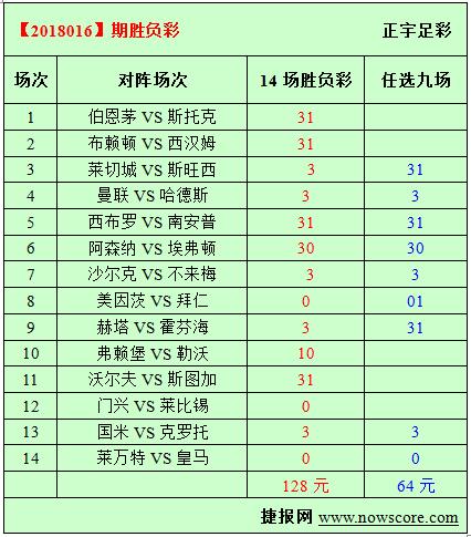 胜负彩18016期必发指数分析：“梅西他娘”和“美羊羊”再联合
