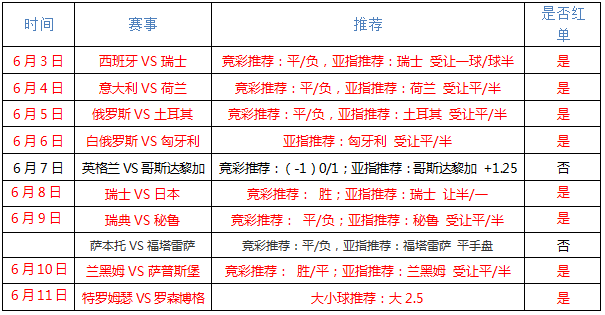 洛瓦涅米vsVPS瓦萨 洛瓦涅米欲借主场优势重回胜轨