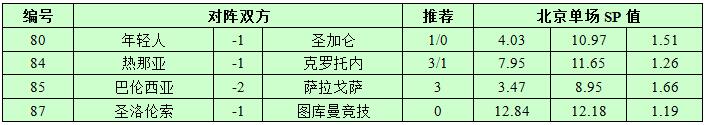 11月30日捷报网北单让球精选：蝙蝠军团火爆依旧