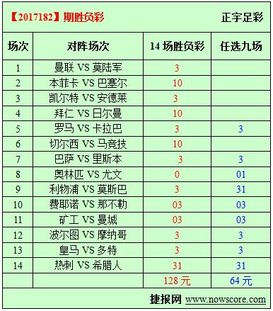 胜负彩17182期必发指数分析：拜仁市场指数超高