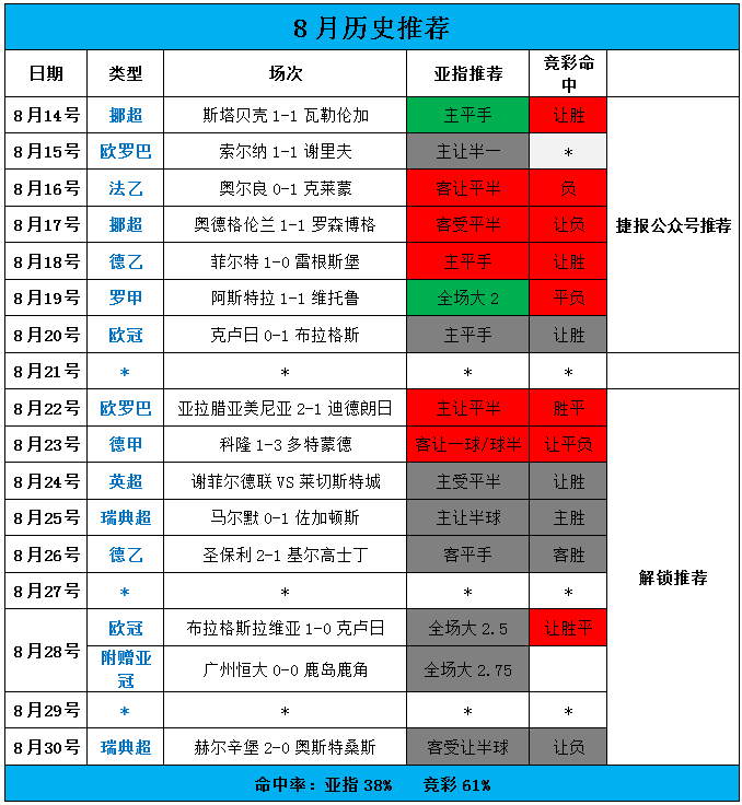 勒沃库森vs霍芬海姆 双方继续为胜利而战