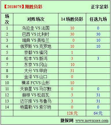 胜负彩18079期必发指数分析：姆巴佩再战巨星