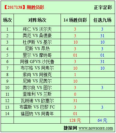 胜负彩17138期必发指数分析：尼斯联赛有望三连胜
