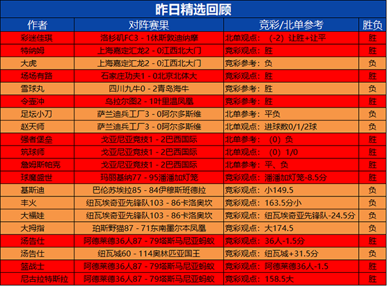 19日回顾：流水临场参考5连胜 狙击手目前8胜7