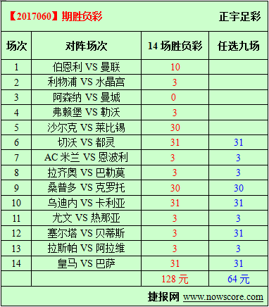 胜负彩17060期必发指数分析：兵工厂热爱足总杯