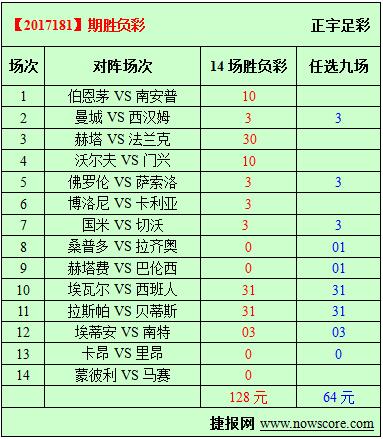 胜负彩17181期必发指数分析：卡昂、里昂谁能昂首挺胸