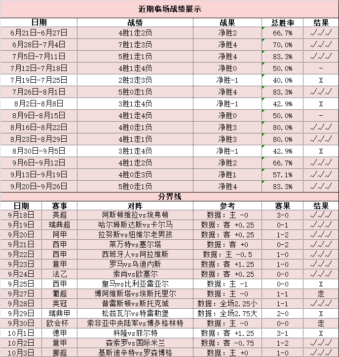 维罗纳vs阿尔梅里亚 维罗纳主场全取三分恐难度不小