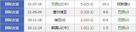 巴西U23vs德国U23 德国小战车复仇意念强烈