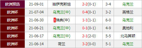乌克兰vs法国 高卢雄鸡能否拿下比赛