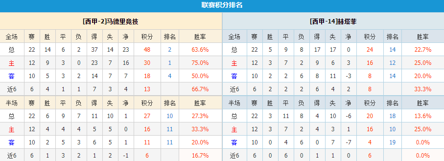 英超重要情报分享：诺丁汉森林vs布莱顿