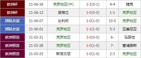 苏格兰vs克罗地亚 格子军团或搭上晋级尾班车