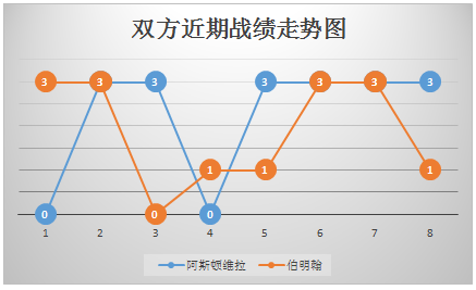 阿斯顿维拉vs伯明翰 全力升级，阿斯顿维拉主场不容有失！